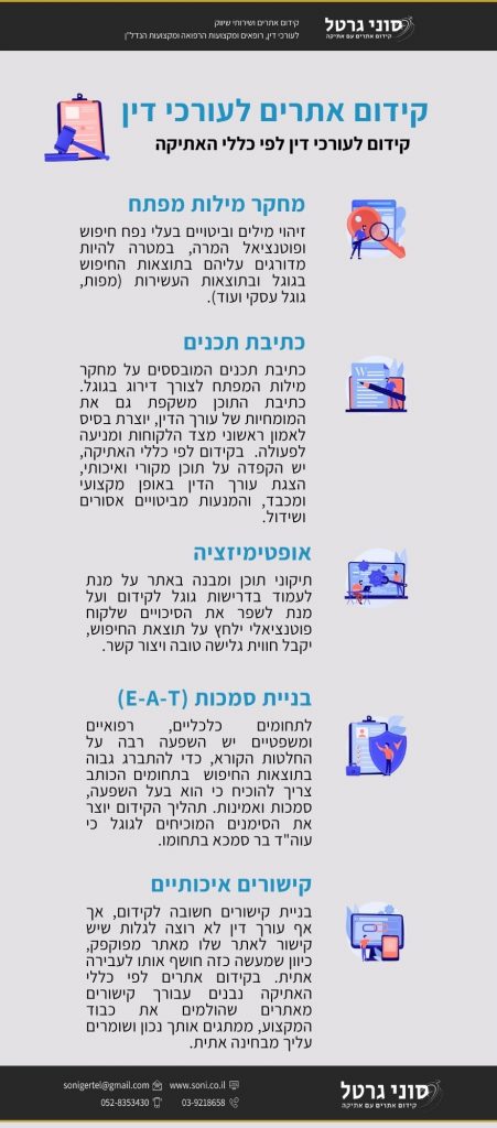 מה כולל קידום אתרים לעורכי דין - אינפוגרפיקה